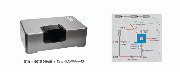 牡丹江BeNano 180 Zeta Pro 纳米粒度及Zeta电位分析仪